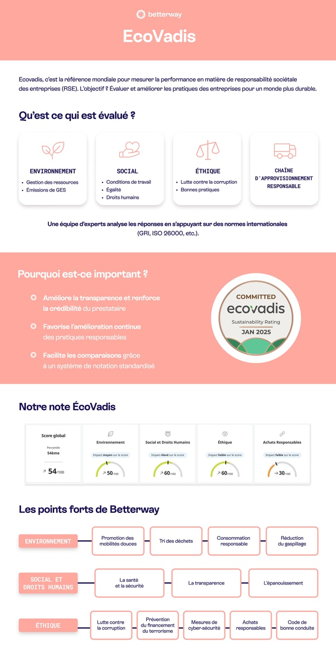 Ecovadis