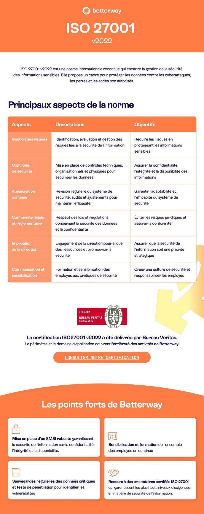 ISO 27001