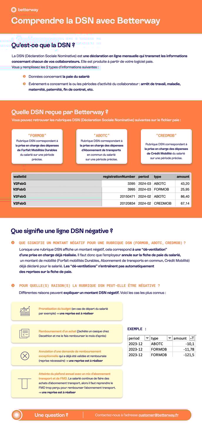 OP DSN